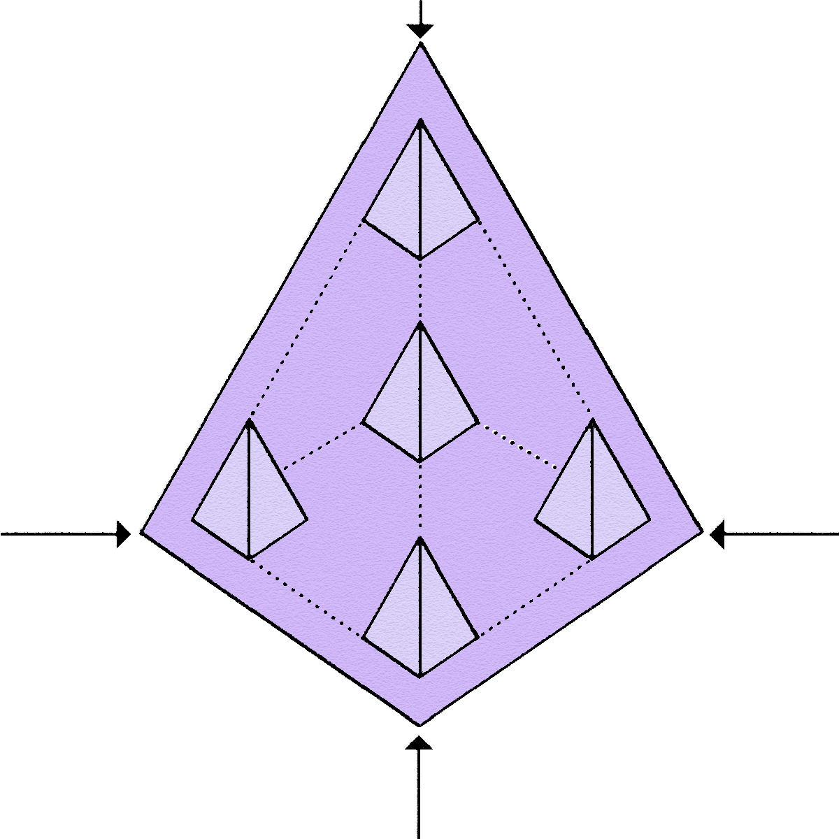 Purple inclusion ecosystem triangles